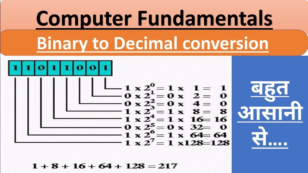 Binary to Decimal Conversion | How to Convert Binary to Decimal Number ...