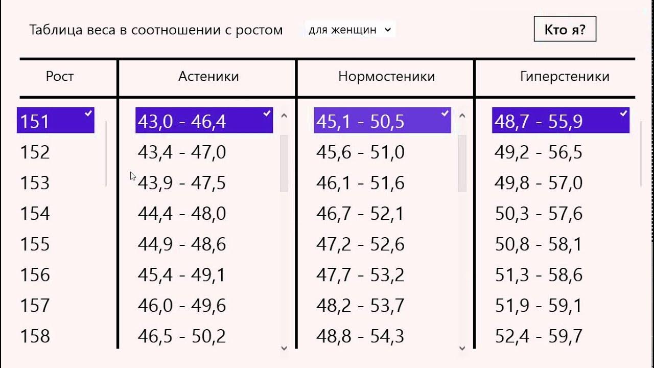 Вес при анорексии таблица