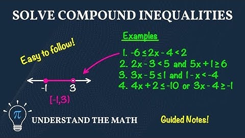 How to Solve Compound Inequalities | Step-by-Step Examples and Graphs