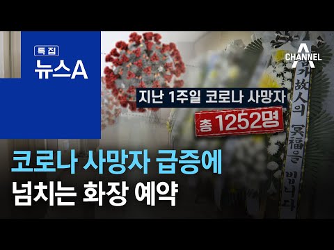 코로나 사망자 급증에 넘치는 화장 예약…“빨라야 <strong>5일장</strong>” | 뉴스A
