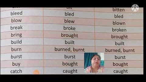 Class-4 English Grammar Lesson-6 ( Part-2) (2.7.21)