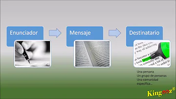 ¿Qué es la intención comunicativa y ejemplos?