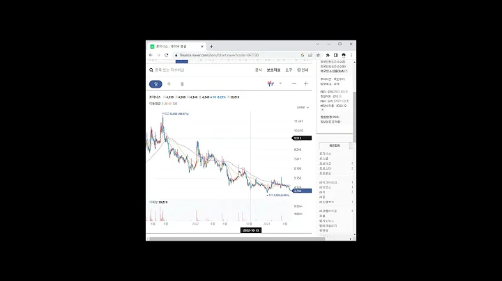 CBDC 관련주 로지시스 1분 분석