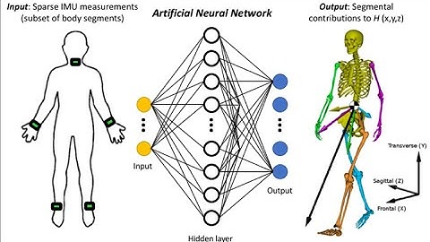 Neural Networks | Machine Learning - M&S Research Hub-Live training