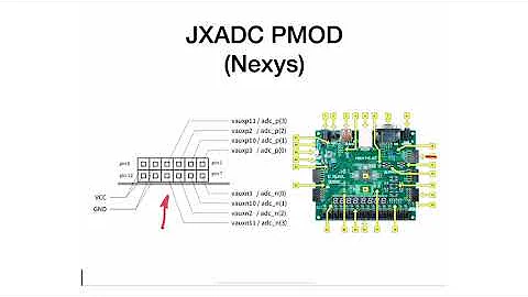 M9 - 3 - XADC - Configuration and Instantiation
