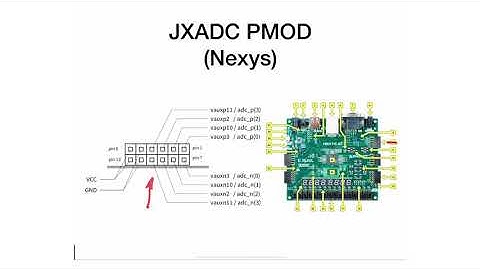 M9 - 3 - XADC - Configuration and Instantiation