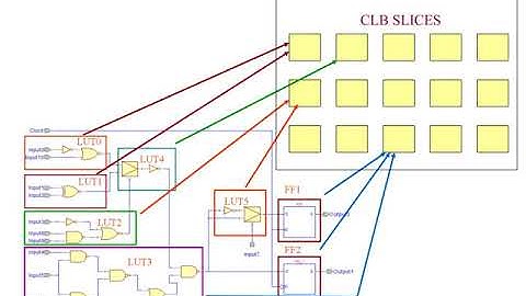 FPGA Prototyping