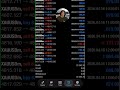 AI Trading Bot Speed | XAUUSD Scalping EA MT4 Execution