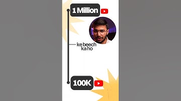 How to get clients as a Thumbnail Designer | DAY 03