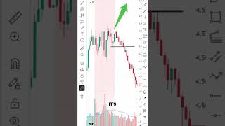 What Do You See In This Chart? | Smart Money Traders Will Notice This #trading #tradingstrategy