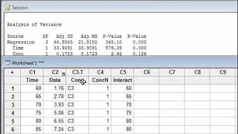 General regression (Minitab)