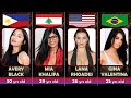 Notable PornStars from Different Countries