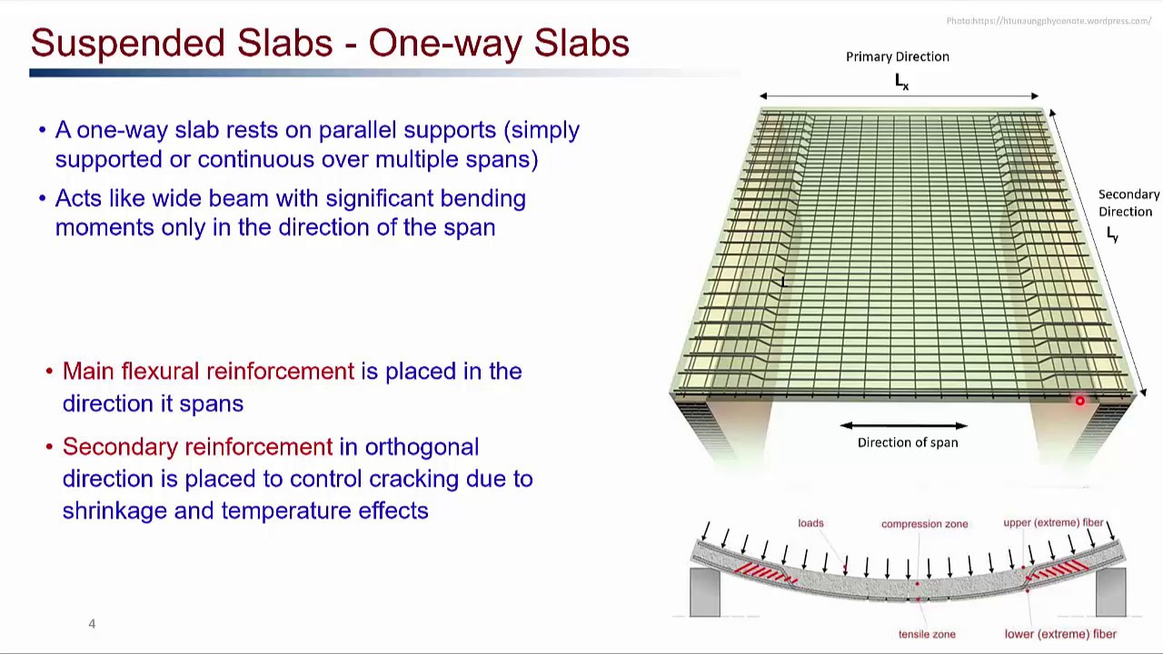 Design Of Reinforced Concrete Slabs Video 1 Youtube