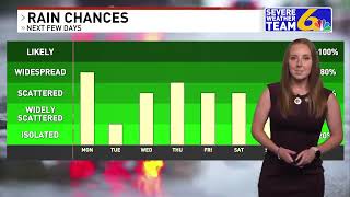 Weather July 14, 2025