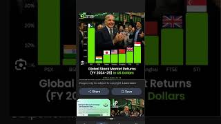 Pakistan stock exchange #stockmarket #trading