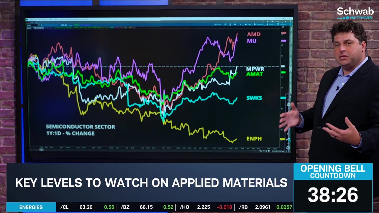 Options Corner: AMAT Neutral Example Trade