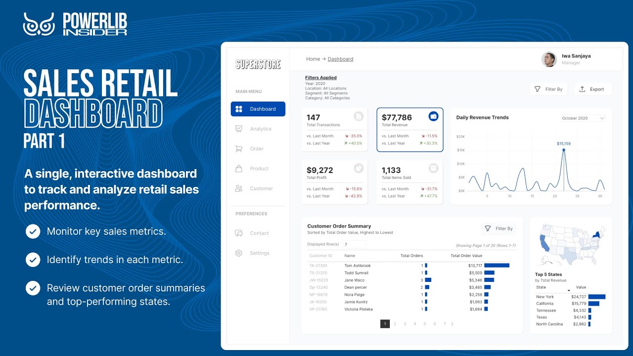 Building a Sales Retail Dashboard in Power BI: Part 1 - A Complete ...