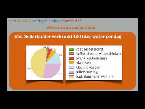 Verschillende watergebruikers