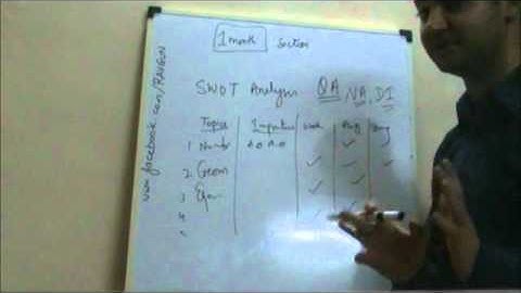 Cetking Strategy video 5 - How to improve your Quant for CAT SNAP CET