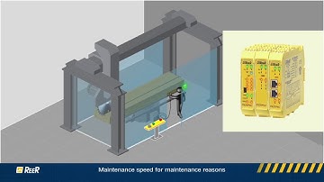 Speed ​​monitoring for dangerous machines and installations - Safety PLC Mosaic - ReeR Safety