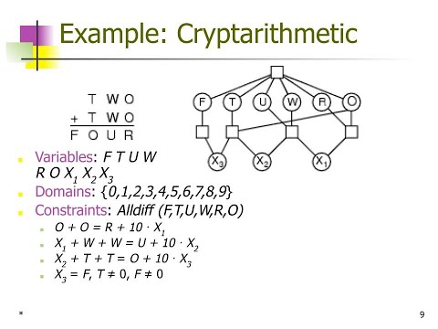 Cryptarithmetic Problem Explained: Constraint Satisfaction Problem (CSP) Tutorial in Bangla 🎰