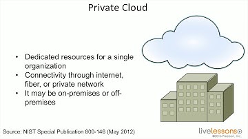 1 1 What Is a Cloud    CCNA Cloud CLDADM 210 455