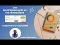 Amortissements et rsorption  partie 1