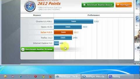 Web Browser Benchmark  Google Chrome vs Firefox vs Opera vs Safari vs IE