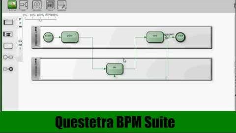 Questetra BPM Suite - Business Process Modeling