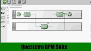 Questetra BPM Suite - Business Process Modeling