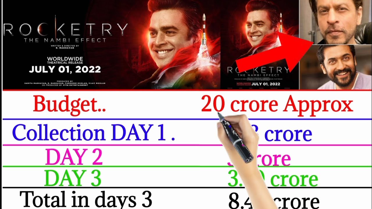 Rocketry movie worldwide box-office collection today / srk and Surya in rocketry . @new comparison 😱