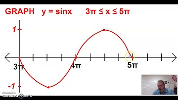 Notes 6.3 Graphing Sine and Cosine Functions