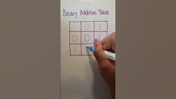 Binary Addition Table (Base 2 Mathematics) #binary #base2