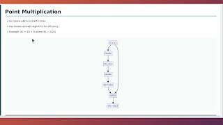 ECDSA Digital Signatures Explained: Step-by-Step Math with Small Numbers ECDSA Digital Signatures Explained: Step-by-Step Math with Small Numbers