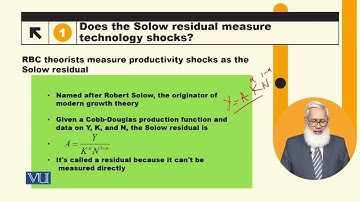 The Solow Residual and Measurement of Technology Shocks | Macroeconomic Analysis | ECO616_Topic125