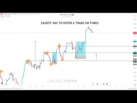 EASIEST WAY TO ENTER A TRADE ON FOREX SIMPLE PRICE ACTION!!!!!