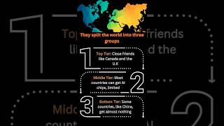 AI News - U.S. Limits AI Exports: Who Gets Access?