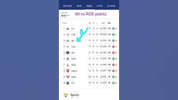 ipl points table 2023 today tata ipl 2023 points table  ipl points table today  RCB vs MI . MI vs
