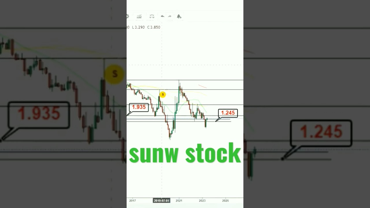 sunw stock 