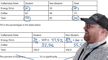 Association Between Categorical Variables