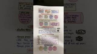 Computer software |ICT for EMRS pGT TGT exam |Computer for chemistry