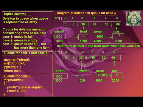 Deletion of element in queue | C code for queue using array | queue deletion program in c | Part 3