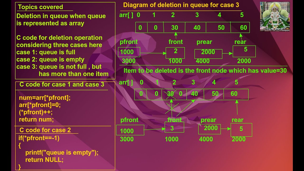 Deletion of element in queue | C code for queue using array | queue ...