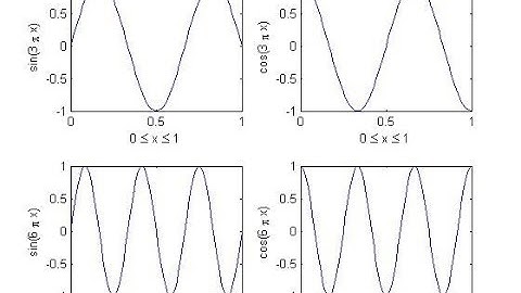Lec 12: Plotting Multiple Figures using Matlab - Flow Control (If - For - While) - Matlab Function