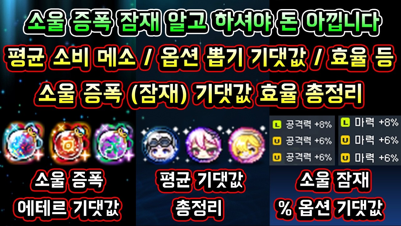 [메이플스토리 맑음] 메이플 소울 잠재 증폭 알고하셔야 돈 아낍니다! / 평균 소비 메소 / 레전드리 옵션 뽑기 기댓값 / 금액별 효율 등 / 소울 증폭 잠재 기댓값 효율 총정리