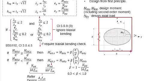 2.19 Design of column with biaxial bending