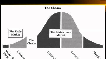 What is Agile Testing and Its Methodologies