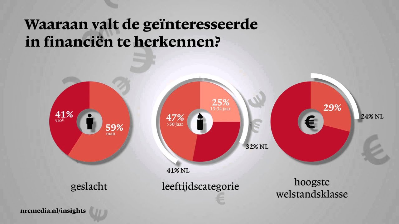 impressive precios NRC Media - Insight - Infographic animation