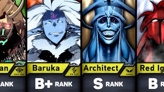 RANKS OF ALL MONSTERS IN SOLO LEVELING | STRONGEST MONSTERS IN SOLO LEVELING
