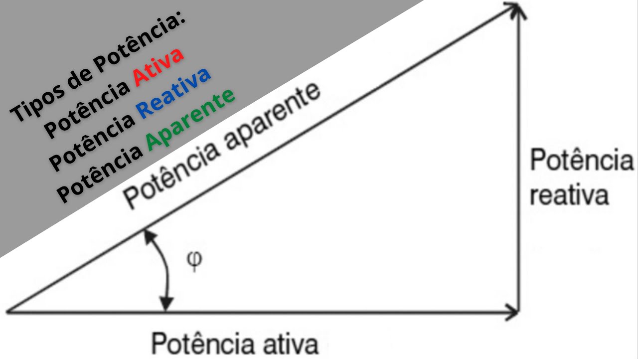 TIPOS DE POTÊNCIA POTÊNCIA ATIVA, REATIVA E APARENTE YouTube TIPOS DE POTÊNCIA POTÊNCIA ATIVA, REATIVA E APARENTE YouTube